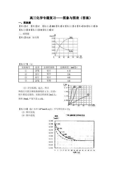 高三化学专题复习----图象与图表(答案)