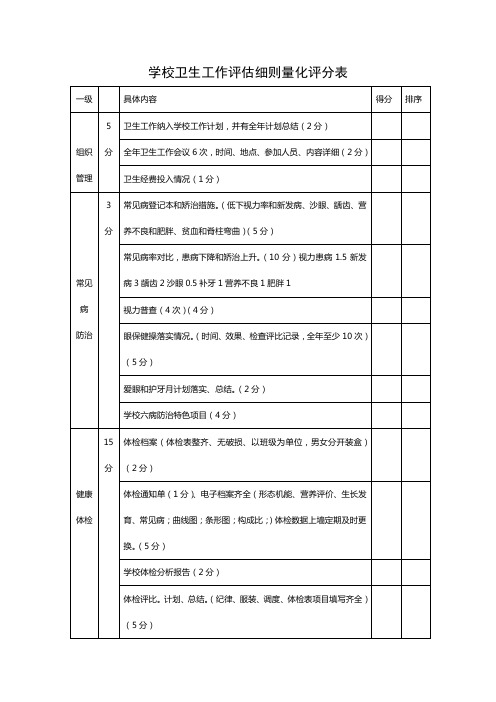 学校卫生工作评估细则量化评分表