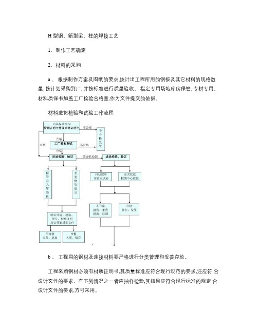 H型钢箱型梁柱加工工艺.