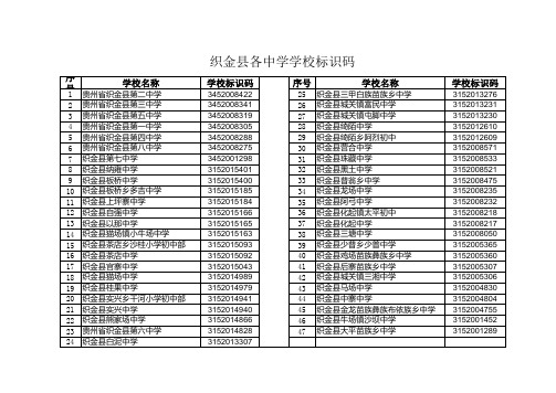 织金县各中学学校标识码