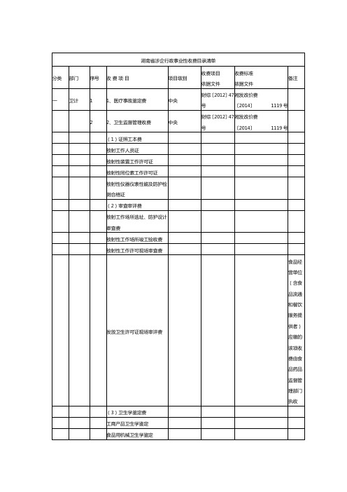 湖南省涉企行政事业性收费目录清单