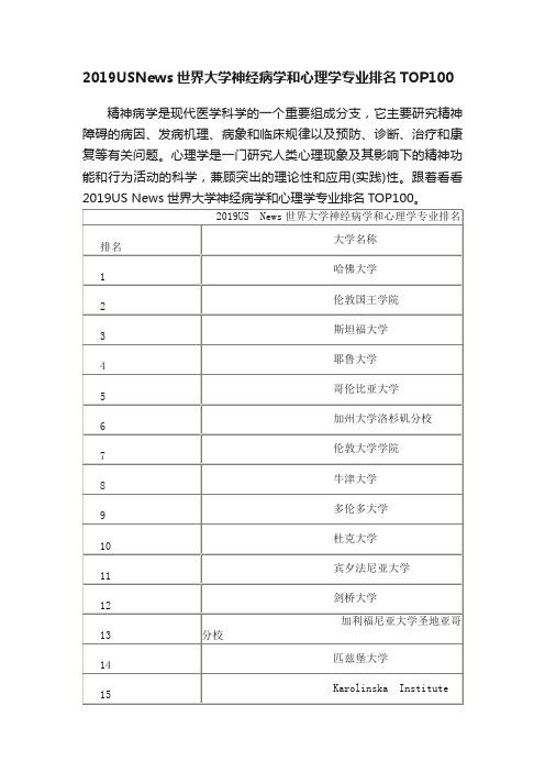 2019USNews世界大学神经病学和心理学专业排名TOP100