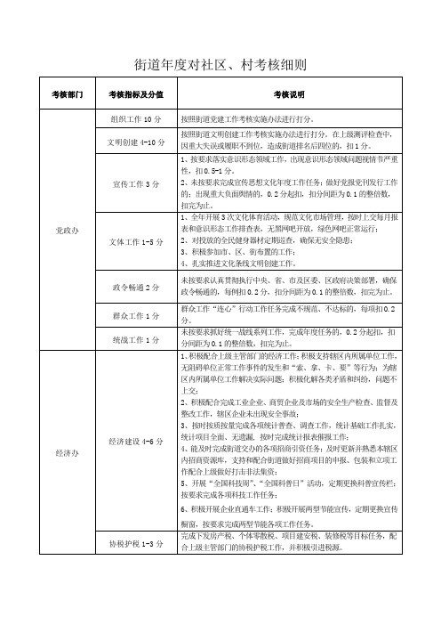 街道年度对社区、村考核细则