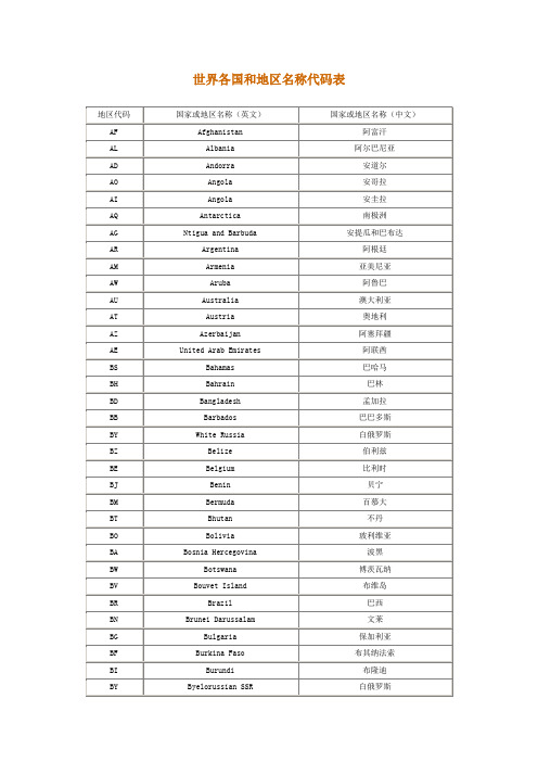 世界各国和地区名称代码表