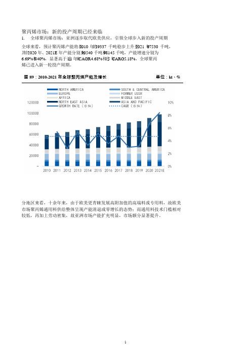 全球聚丙烯市场供需结构分析(2021年)