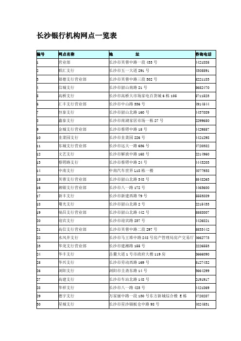 长沙银行机构网点一览表