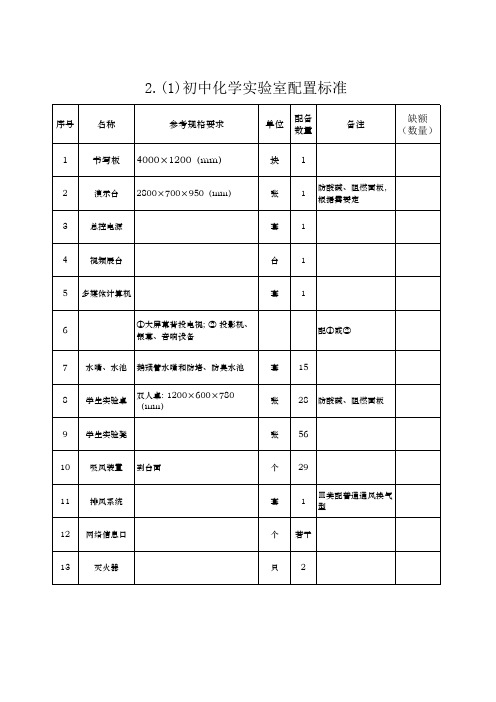 2初中化学实验室及化学教学仪器配备标准(版)