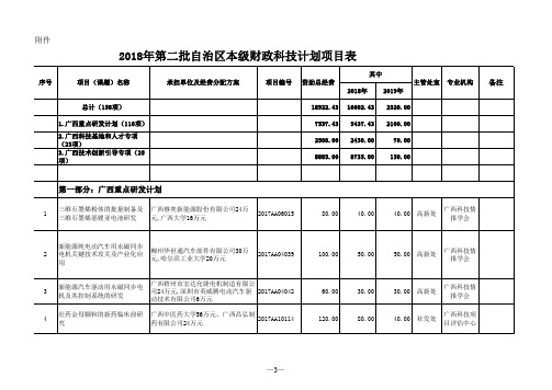 2018年第二批自治区本级财政科技计划项目表