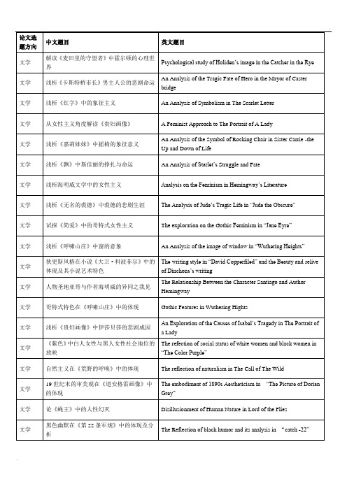 英语专业毕业论文选题方向