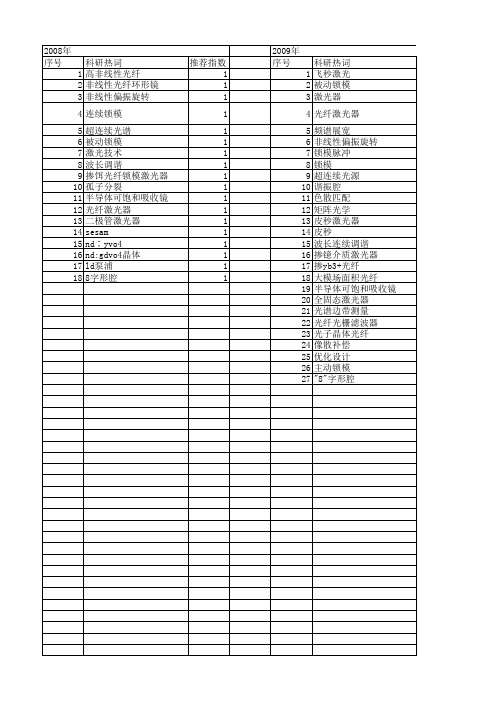 【国家自然科学基金】_连续锁模_基金支持热词逐年推荐_【万方软件创新助手】_20140729