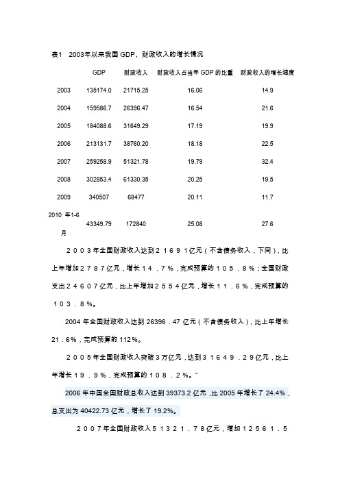 历年财政收入状况