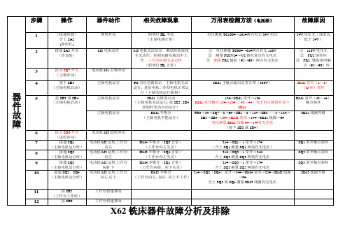 上海市1+X高级维修电工排故答案