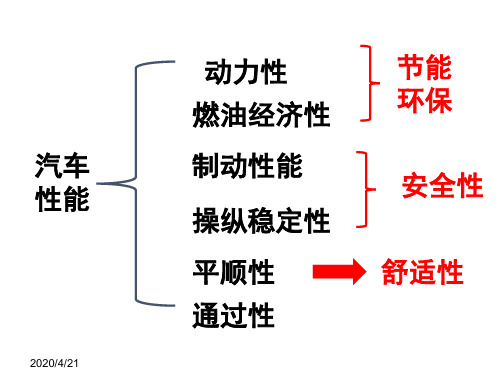 汽车的操纵稳定性