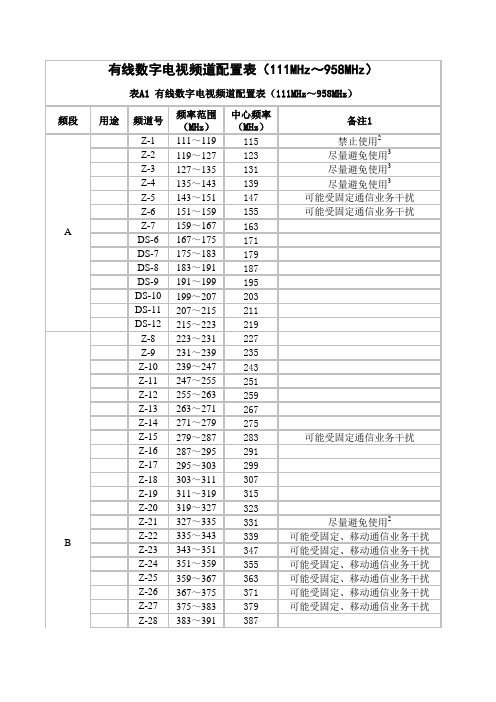 数字电视频道配置表