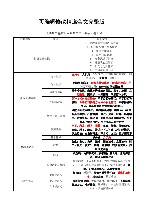 《体育与健康》人教版水平一、二、三教学内容汇总全文