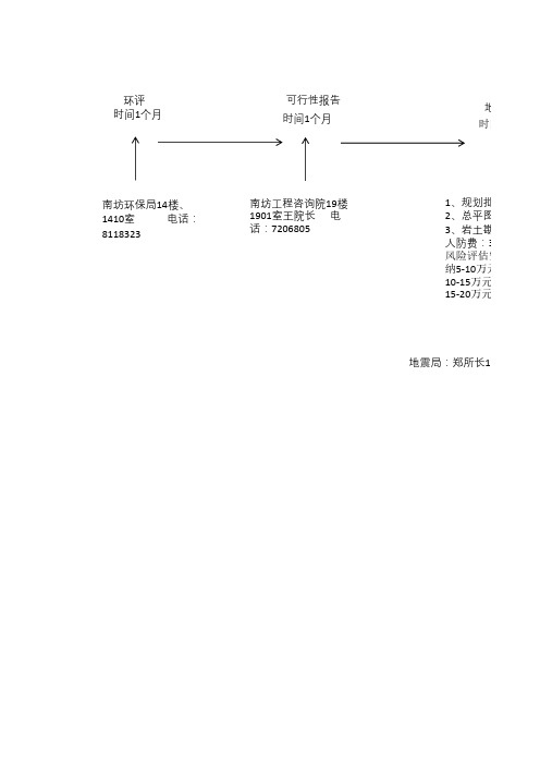 临沂市房地产开发报建计划表