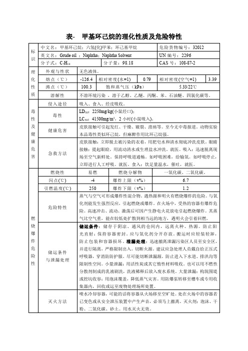 表- 甲基环己烷的理化性质及危险特性