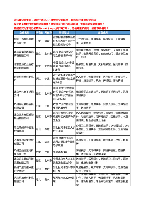 新版全国无障碍扶手工商企业公司商家名录名单联系方式大全194家