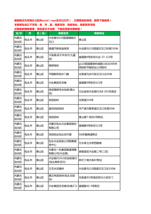 2020新版内蒙古自治区包头市青山区铝材行业工商企业公司商家名录名单联系电话号码地址大全73家