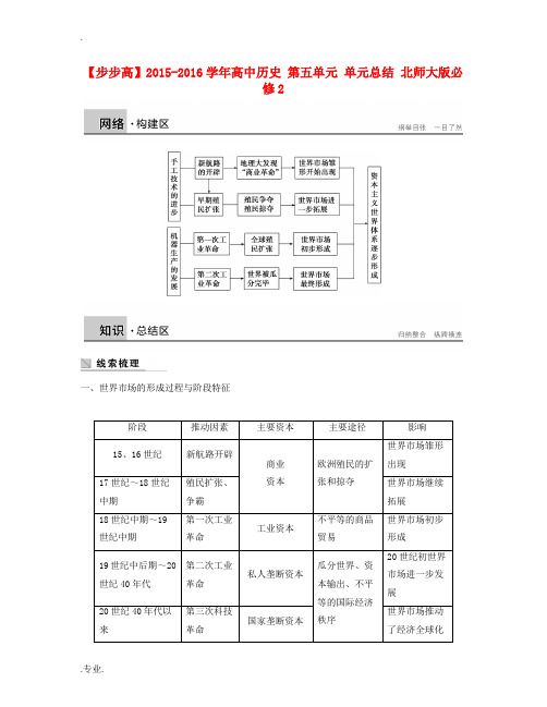 高中历史 第五单元 单元总结 北师大版必修2-北师大版高一必修2历史试题