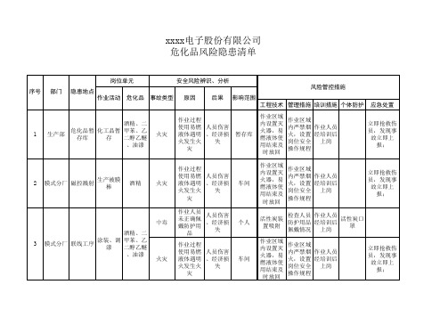 危化品风险隐患清单