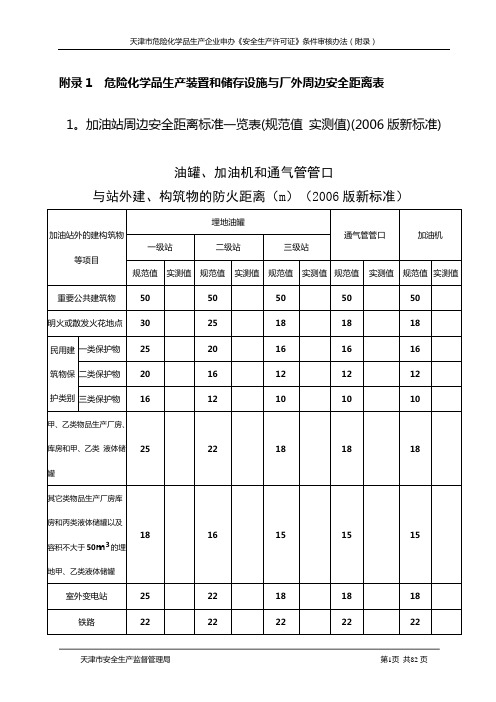 危险化学品生产装置和储存设施与厂外周边安全距离表