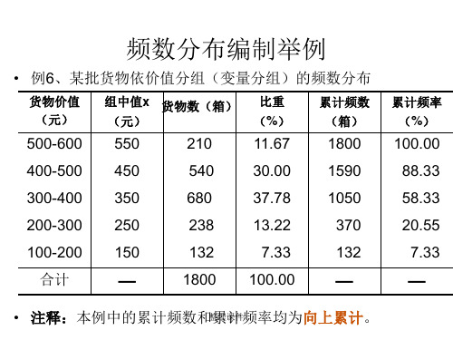 《统计学经典范例》