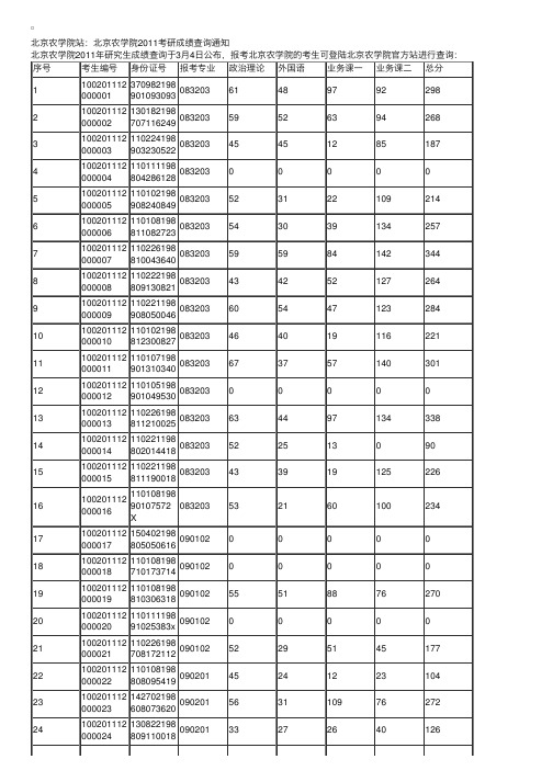 北京农学院网站：北京农学院2011考研成绩查询通知