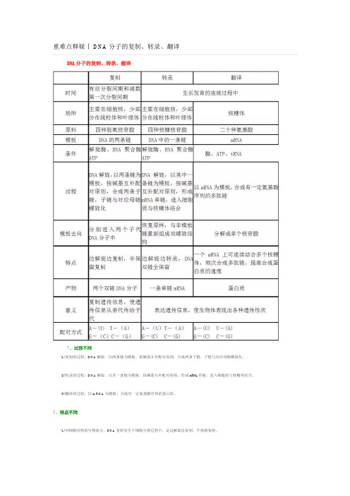 高中生物重难点释疑