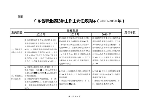 广东省职业病防治工作主要任务指标(2020-2030年)