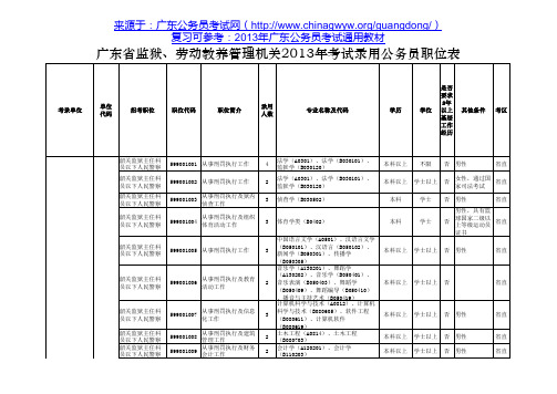 2013年广东公务员考试职位表