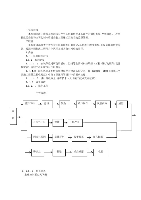 通风与空调工程监理细则