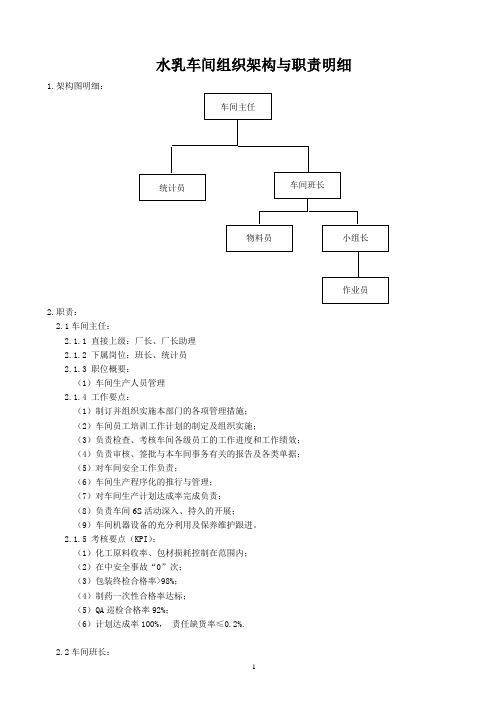 水乳车间组织架构与职责明细