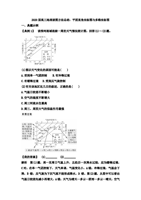 2020届高三地理读图方法总结：平面直角坐标图和多维坐标图