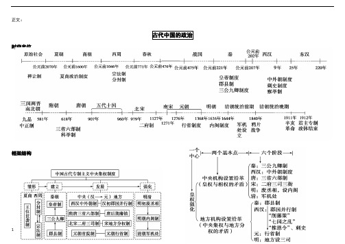 高中历史必修一思维导图