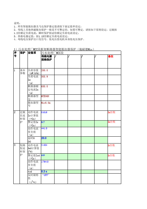 400V保护定值表2