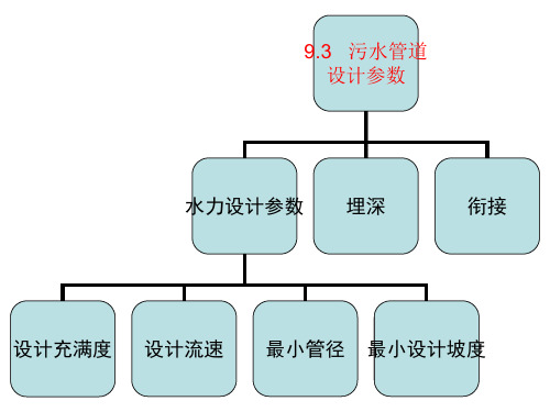 9.3管段设计参数