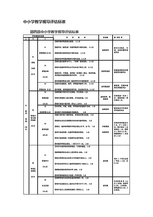 中小学教学视导评估标准