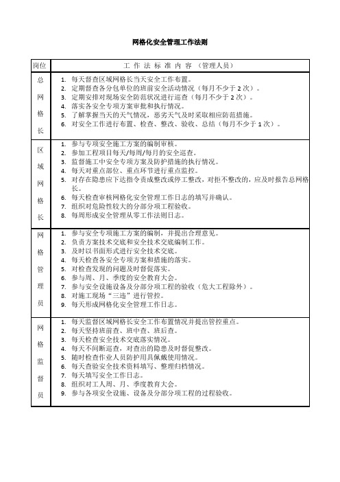 建筑施工网格化安全管理工作法则