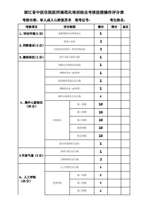 技能操作考核评分表