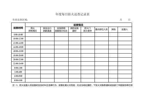 1、每日防火巡查记录表