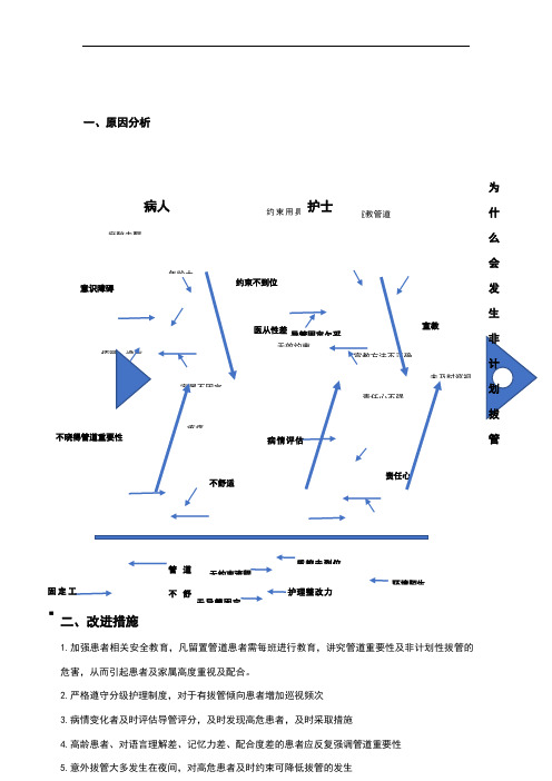 非计划拔管原因分析鱼骨图及改进措施