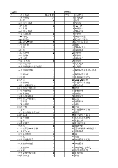 【国家自然科学基金】_肿瘤多药耐药_基金支持热词逐年推荐_【万方软件创新助手】_20140802