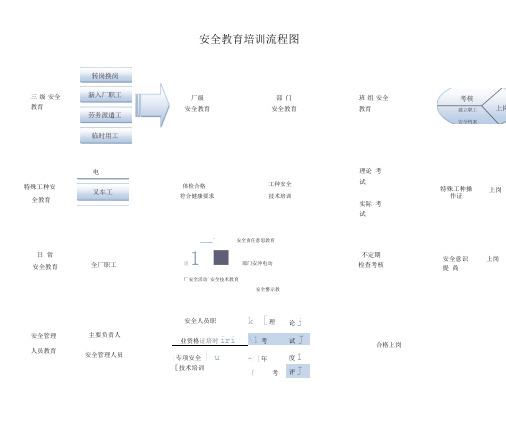 安全教育流程图