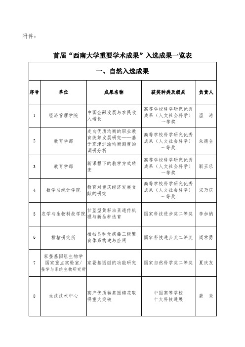 西南大学重要学术成果入选成果一览表