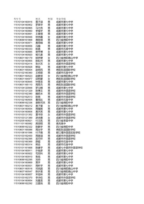 四川省2010年普通高等学校招收保送生录取名单