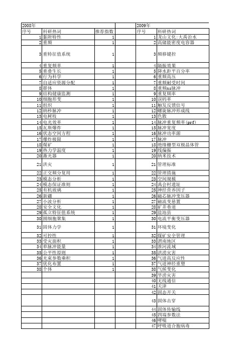 【国家自然科学基金】_重频_基金支持热词逐年推荐_【万方软件创新助手】_20140730