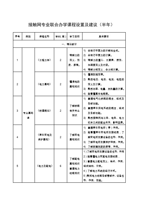 半年培训方案 接触网专业联合办学课程设置及建议