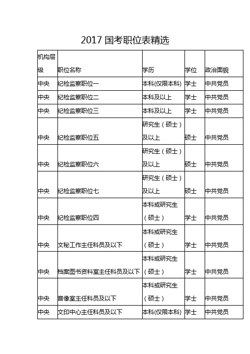 2017国考职位表精选