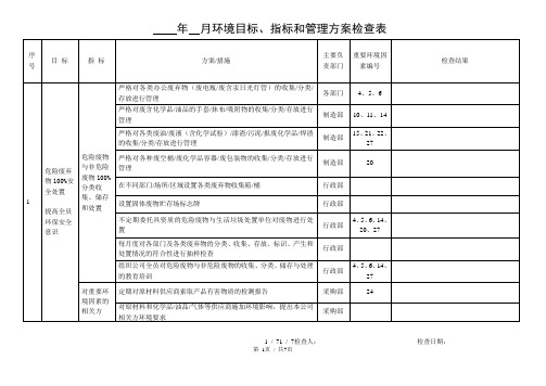 环境目标、指标和管理方案检查表